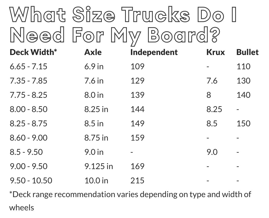 independent trucks size chart