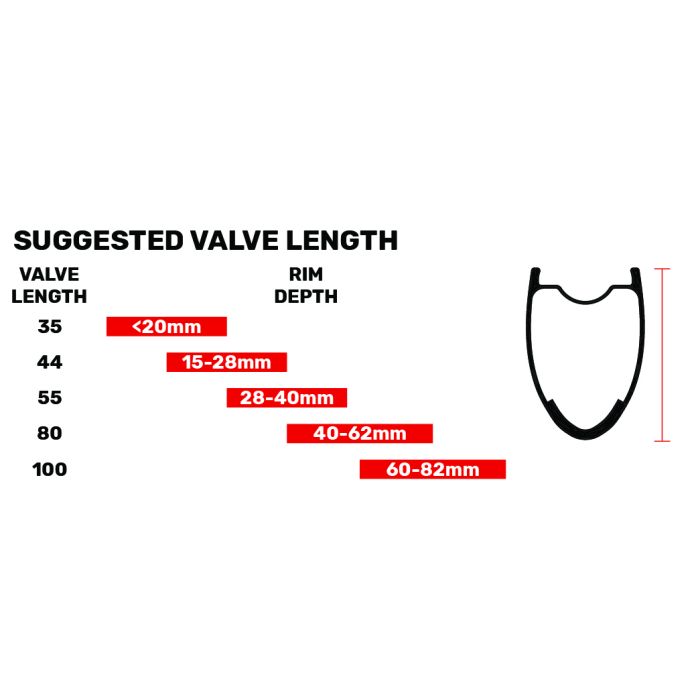 suggested valve length for rim depth